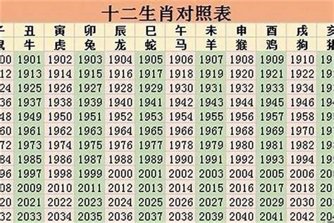 1942年生肖|1942年是什么生肖年 42年出生的人属什么